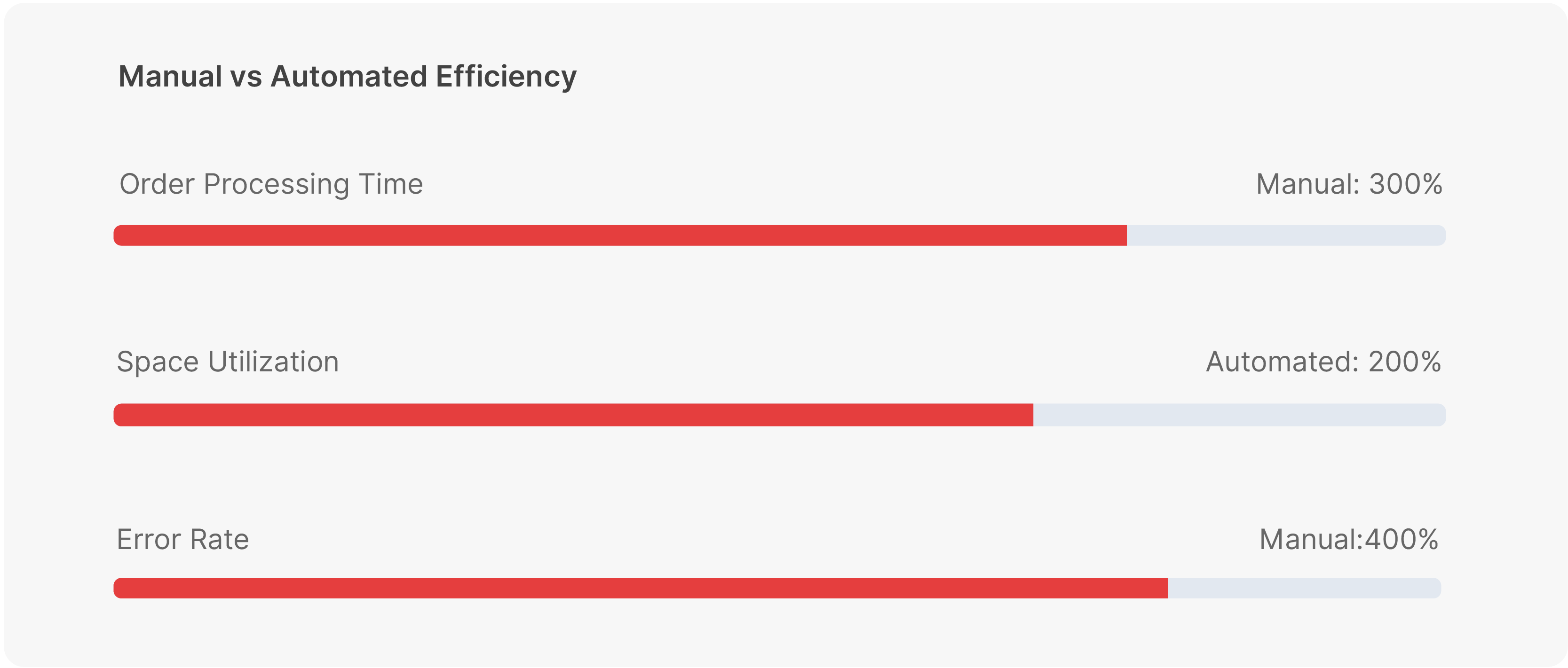 manual vs automated efficiency manual vs automated efficiency